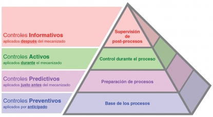 Renishaw analiza las opciones existentes para recortar radicalmente los costes sin reemplazar las máquinas