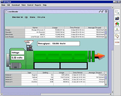 Paquete de software de red para dosificadores