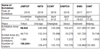 'Conectar por tecnología para el futuro'