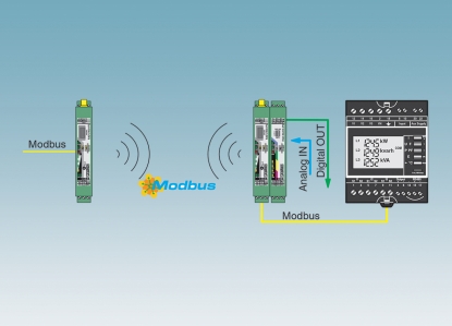 Datos de E/S y comunicación serie mediante una interfaz inalámbrica