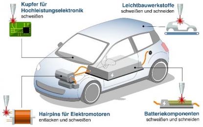 EMO mostrará cómo las tecnologías inteligentes satisfacen las demandas de la movilidad eléctrica