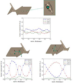 Un nuevo concepto de cálculo acorta el proceso de diseño de piezas moldeadas por inyección