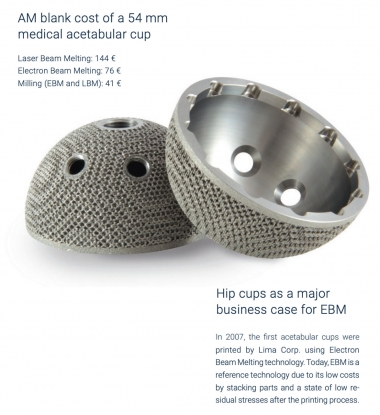 La impresión 3D industrial evoluciona en la dirección correcta