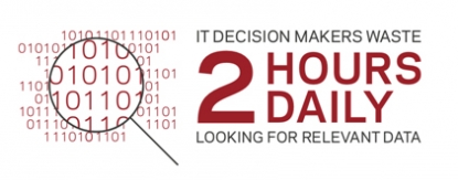 El desafío de la gestión de datos cuesta dos millones de dólares al año a las organizaciones, según un estudio de Veritas  