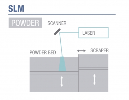 Tecnología láser: un vector clave para la fabricación avanzada 