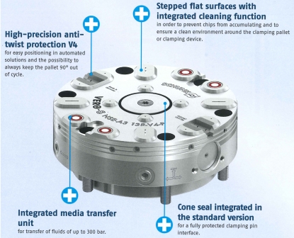 Módulo de sujeción para el intercambio rápido y fiable de la pieza de trabajo y del dispositivo de sujeción