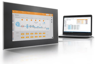 Solución de visualización fácilmente escalable e independiente de la plataforma
