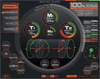 Intermaher acude a Subcontratación 2019 con la tecnología Smooth de Mazak