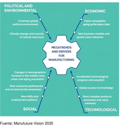 Tendencias en el entorno productivo 