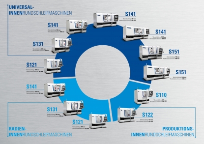 Studer, una solución de 360&deg; para el rectificado cilíndrico de interiores