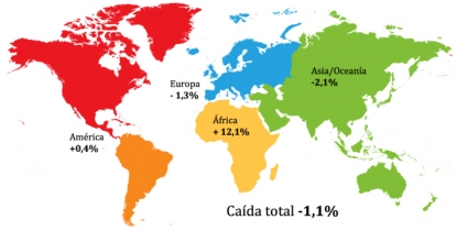 La producción mundial de vehículos cae por primera vez desde la crisis económica