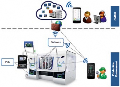 Schaudt Mikrosa y Fraunhofer IPK colaboran en el mantenimiento predictivo de máquinas y sistemas
