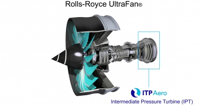 ITP Aero y CTA completan con éxito las primeras pruebas aerodinámicas de la turbina de presión intermedia del UltraFan de Rolls-Royce