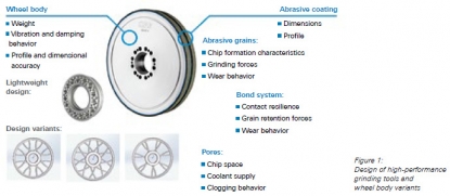Tyrolit destaca la importancia del rol de las muelas abrasivas en el proceso de rectificado