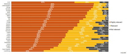 Las empresas medianas afirman que la digitalización es clave para su viabilidad, aunque reconocen que no invierten lo suficiente