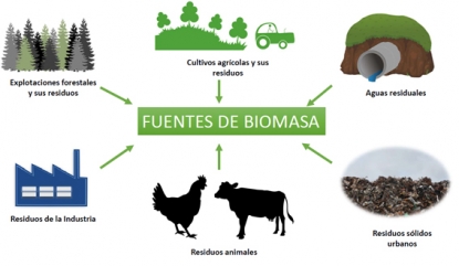 Retardantes a la llama bio-basados y sostenibles
