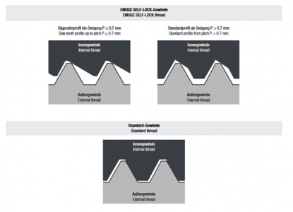Sistema de bloqueo de rosca integrado