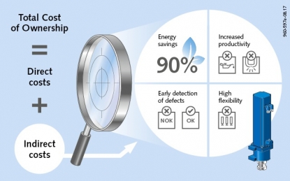 Kistler se enfoca en la conectividad y la eficiencia de recursos en Motek 2019