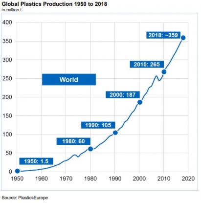La industria alemana de plásticos, afectada por un entorno complicado, busca impulsar el sector en K 2019