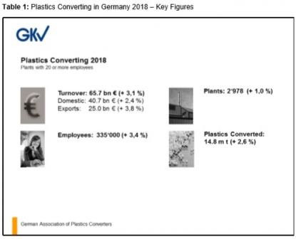GKV, en vísperas de K 2019: 'Los productos plásticos contribuyen a una forma de vida sostenible'
