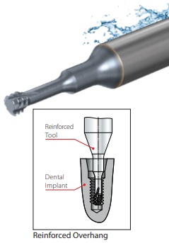 Fresas de rosca miniatura reforzadas para implantes dentales
