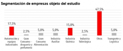 Fujitsu presenta un estudio que muestra el estado del mantenimiento predictivo en la industria española