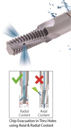 Ranuras helicoidales para fresas de roscas con refrigeración radial