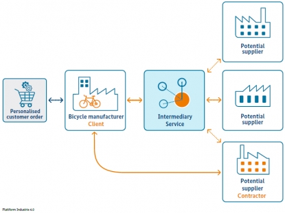 Producción controlada por pedido de un manillar de bicicleta personalizado