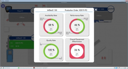 Los visitantes de K 2019 exploraron conceptos de datos inteligentes y servicios digitales 4.0 en el 'Sepro Lab'