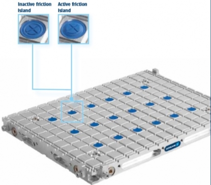 Islas de fricción que ofrecen las máximas fuerzas de retención para una sujeción fiable