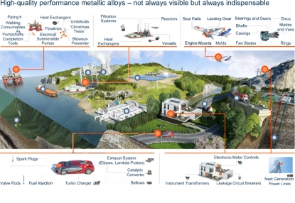 Acerinox adquiere el 100% de VDM Metals tras alcanzar un acuerdo de compra con Lindsay Goldberg Vogel