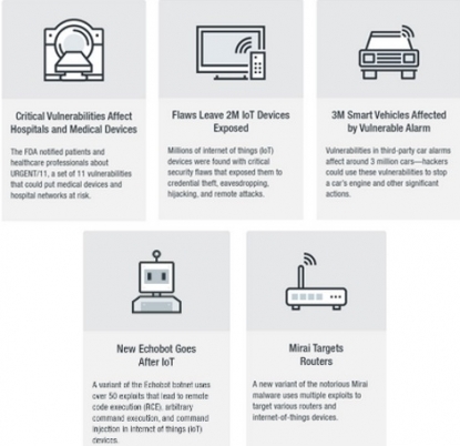 Trend Micro detalla los primeros pasos para una seguridad efectiva de los dispositivos IoT