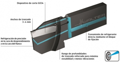 Sistema para tronzar diámetros de hasta 65 mm con dos filos cortantes