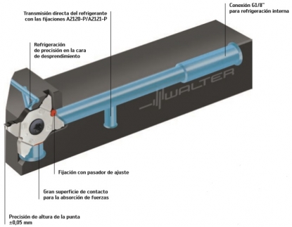 Sistema para ranurado, tronzado y biselado con 4 filos cortantes
