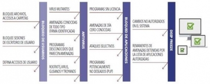 Qualiteasy comenta las principales ciberamenazas en 2020