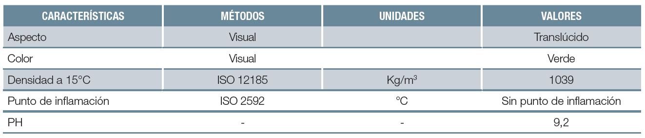 Fluidos de Metalworking basados en biopolímeros, un avance tecnológico hacia la industrialización