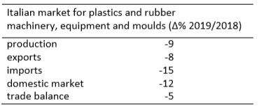 Amaplast prevé un resultado negativo al cierre de 2019
