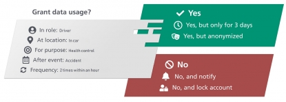 El consorcio Secredas busca aumentar la confianza en los vehículos autónomos