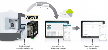 c-Com emprende proyectos de colaboración con Marposs y Oerlikon Balzers y lanza una app inteligente