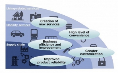Toyota estudia la tecnología de cadena de bloques para acelerar su transformación