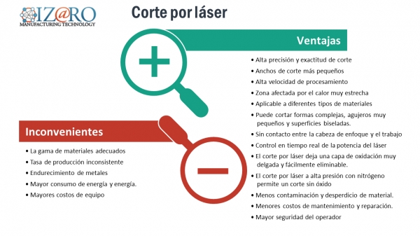 El corte por láser, efecto beneficioso