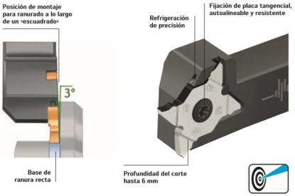Sistema de tronzado de escuadrado