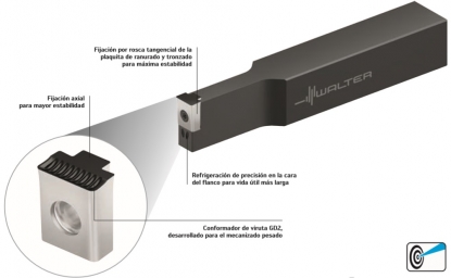 Sistema de tronzado para un mecanizado pesado resistente y con seguridad de proceso