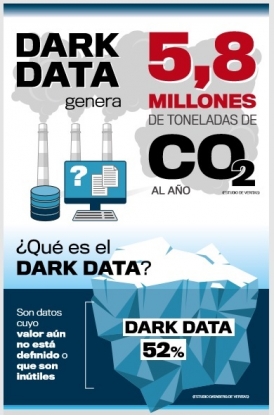 Veritas asegura que el 'Dark Data' causará hasta 5,8 millones de toneladas de dióxido de carbono en 2020