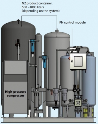Bystronic facilita la generación autónoma de nitrógeno en el corte por láser