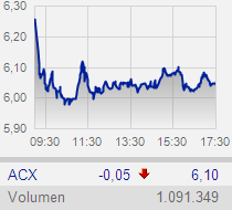 Acerinox obtiene 28 millones de euros de beneficio en el primer trimestre pese al impacto del COVID-19
