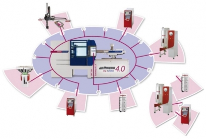 Los equipos periféricos Wittmann 4.0 ahora cuentan con conexión OPC - UA sin coste