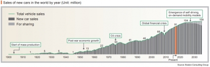 Las máquinas-herramienta de Mazak impulsan la industria de automoción