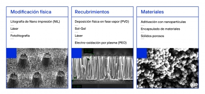 Tekniker desarrolla superficies antibacterianas, higiénicas y biocidas