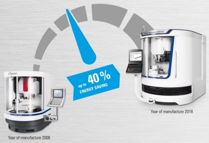 Walter impulsa ahorros energéticos en las máquinas de erosión y rectificado de herramientas Helitronic